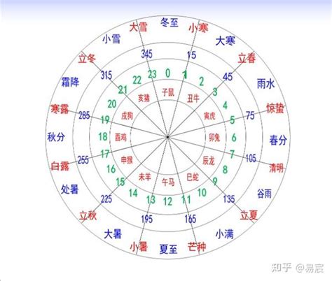 1987 天干地支|干支的时间换算